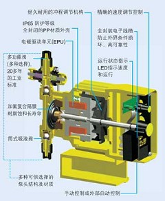 lmi电磁计量泵p046