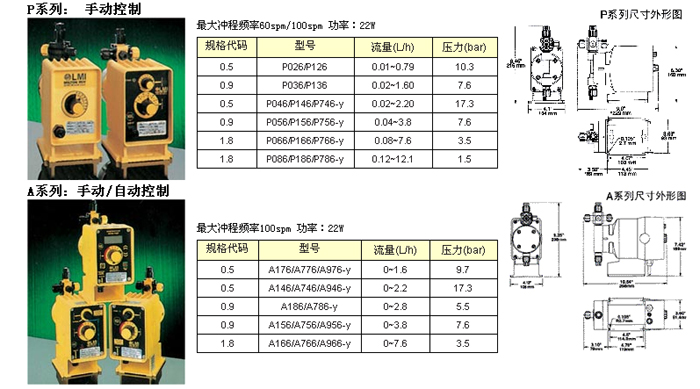 lmi电磁计量泵p046