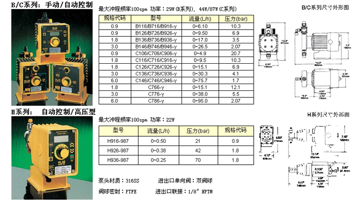 lmi电磁计量泵p046