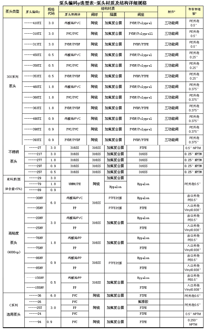 lmi电磁计量泵p046